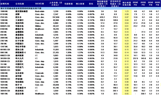 MSCI指数成份股出现重大变动 中国中免等H股遭剔除  第5张