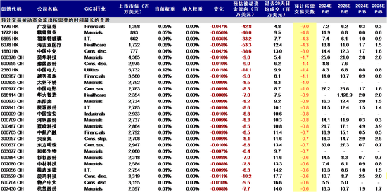 MSCI指数成份股出现重大变动 中国中免等H股遭剔除  第6张