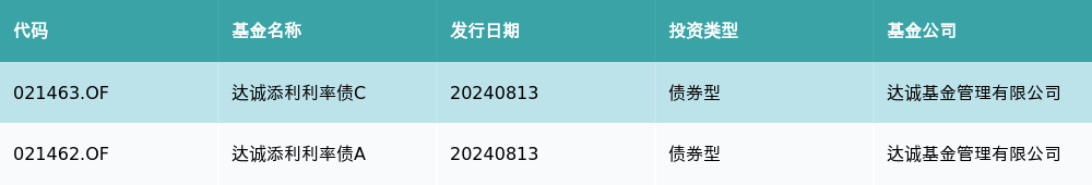 资金流向（8月13日）丨大众交通、金龙汽车、农业银行获融资资金买入排名前三，大众交通获买入近4亿元