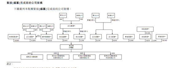 3年亏27亿，曹德旺胞妹公司要上市了？  第3张