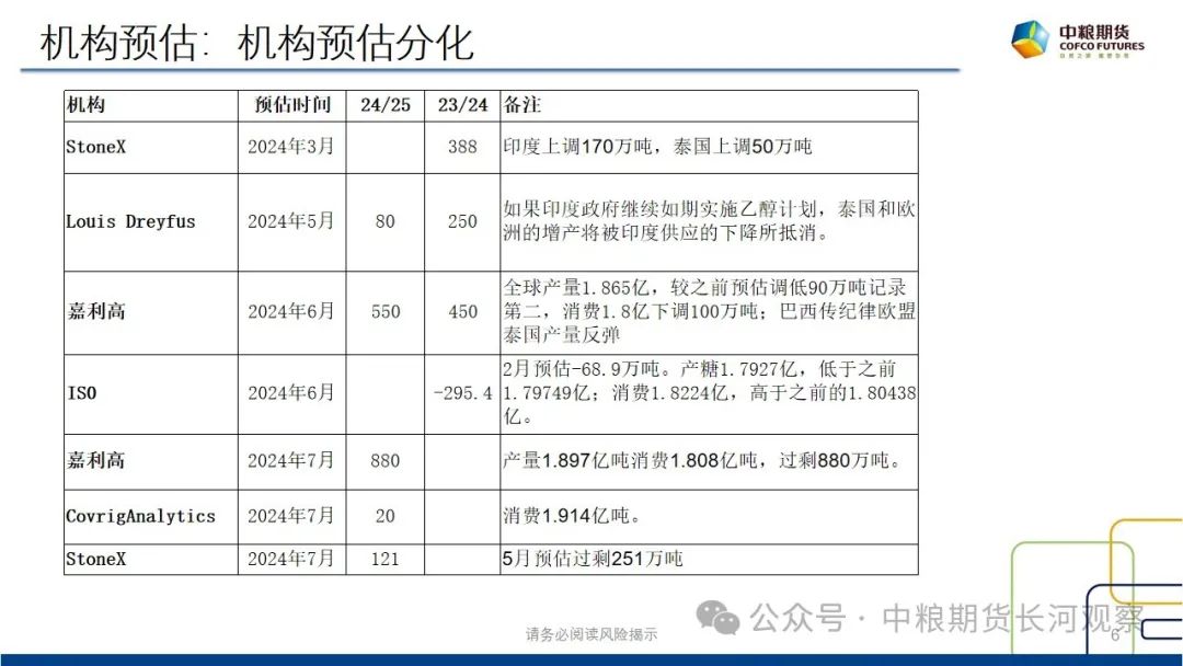 【长河报告】白糖：双周数据跟踪-20240816  第5张