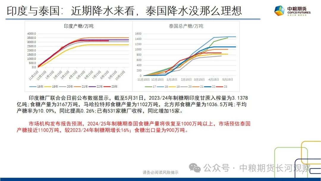 【长河报告】白糖：双周数据跟踪-20240816  第6张