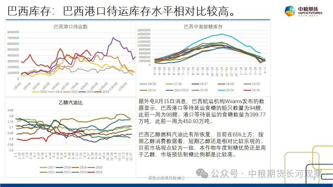 【长河报告】白糖：双周数据跟踪-20240816  第8张