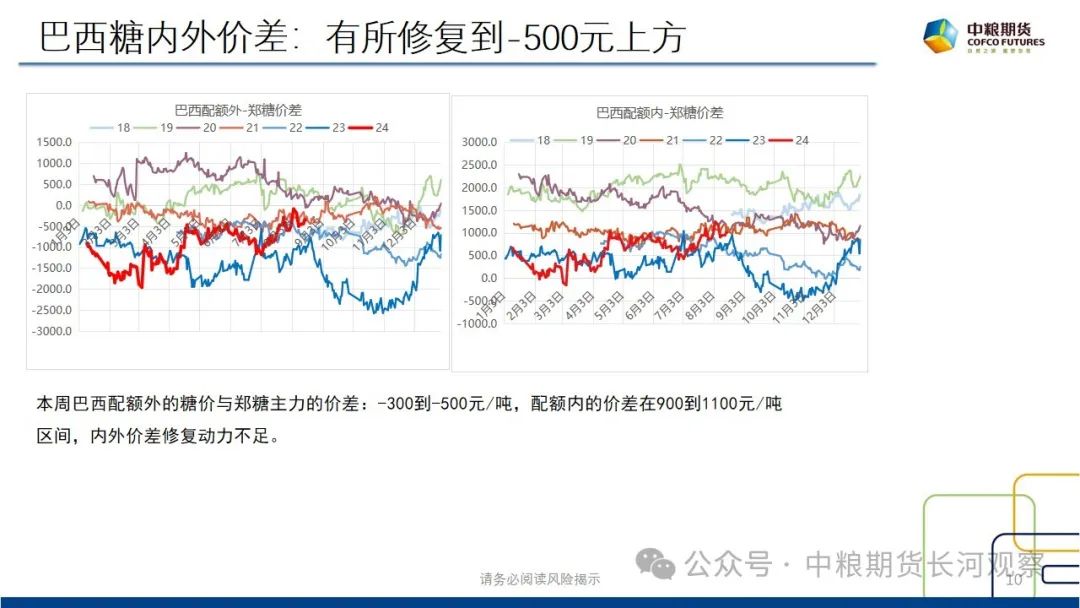 【长河报告】白糖：双周数据跟踪-20240816  第9张