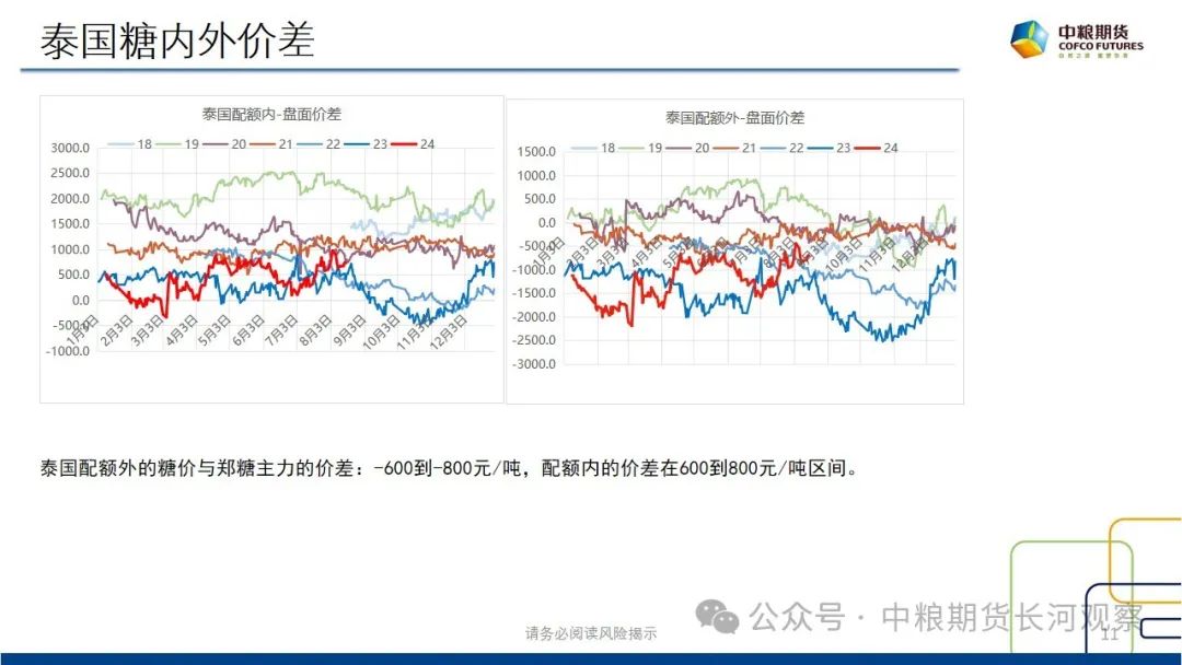 【长河报告】白糖：双周数据跟踪-20240816  第10张