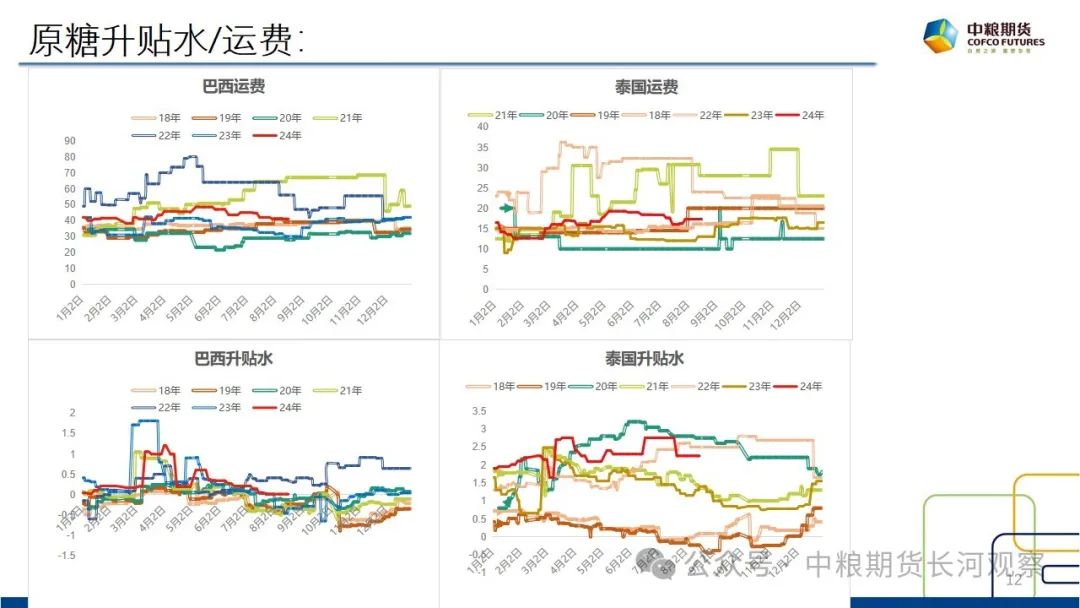 【长河报告】白糖：双周数据跟踪-20240816  第11张