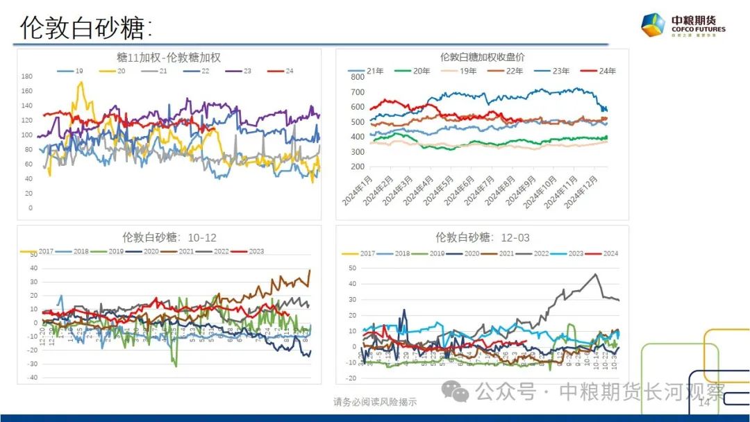 【长河报告】白糖：双周数据跟踪-20240816  第13张