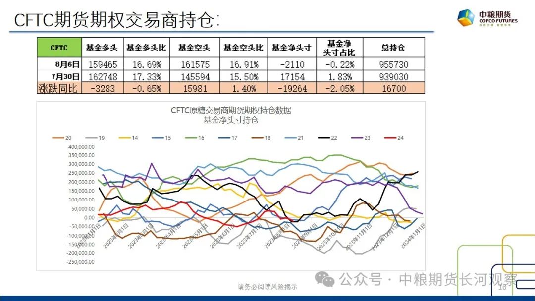 【长河报告】白糖：双周数据跟踪-20240816  第18张