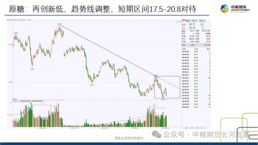 【长河报告】白糖：双周数据跟踪-20240816  第19张