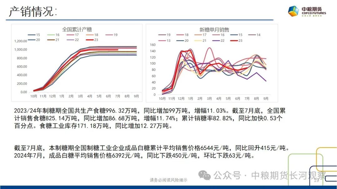 【长河报告】白糖：双周数据跟踪-20240816  第21张