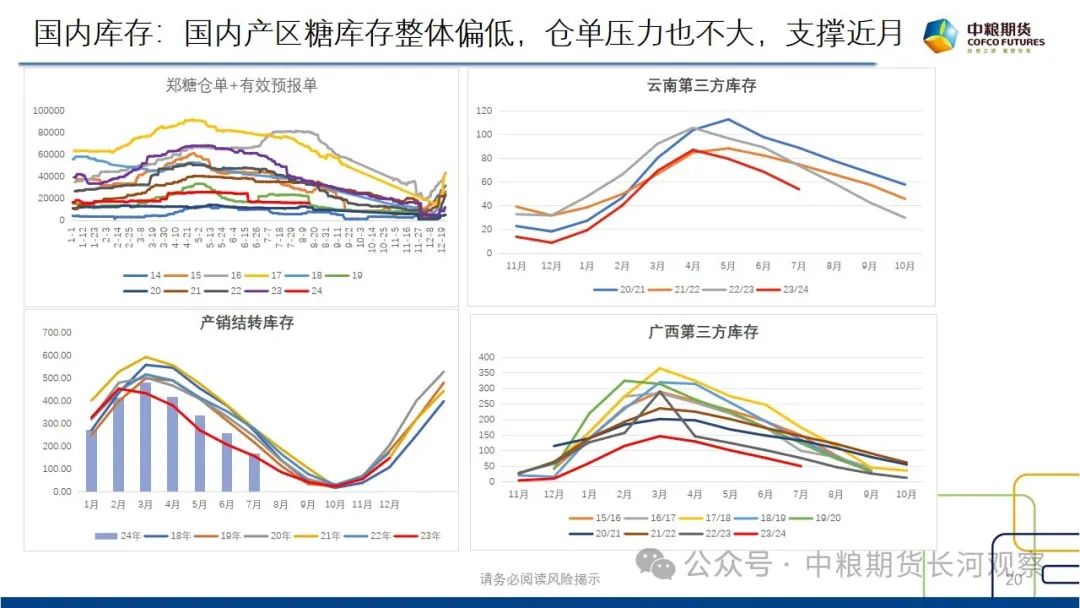 【长河报告】白糖：双周数据跟踪-20240816  第22张