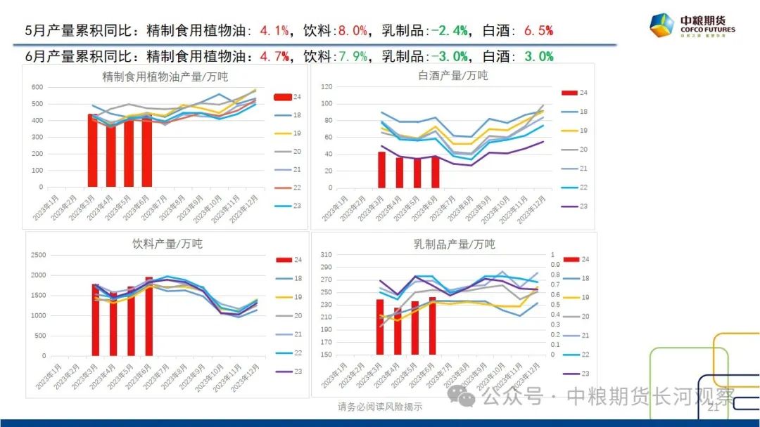 【长河报告】白糖：双周数据跟踪-20240816  第23张