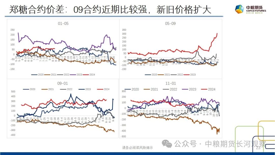 【长河报告】白糖：双周数据跟踪-20240816  第25张