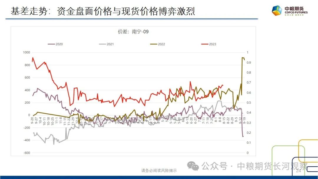 【长河报告】白糖：双周数据跟踪-20240816  第26张