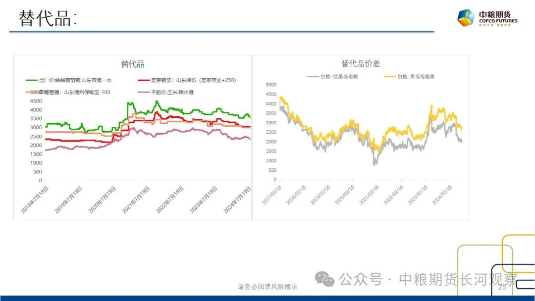 【长河报告】白糖：双周数据跟踪-20240816  第27张