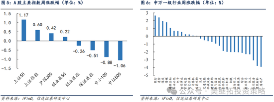 信达策略：季报披露末期容易开始反弹  第5张