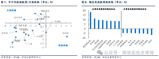 信达策略：季报披露末期容易开始反弹  第6张