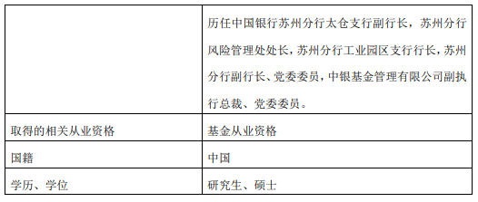 中银基金高管变更：欧阳向军退休离任 执行总裁张家文代任督察长职务