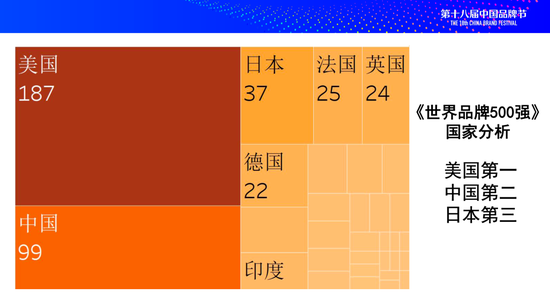 《2024世界品牌500强》发布，苹果卫冕英伟达台积电亮眼  第3张