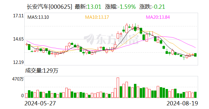 115亿元！阿维塔要买华为引望10%股权 明天签约！赛力斯也要入股  第1张