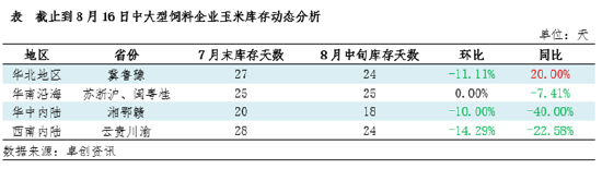 卓创资讯：多重利空因素影响 玉米价格或仍有下行空间  第4张
