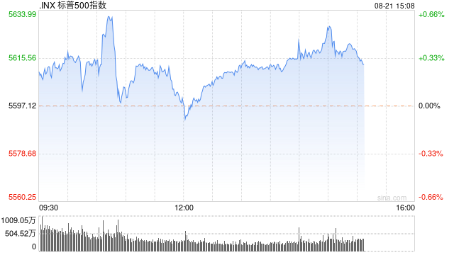 午盘：美股基本持平 市场等待联储会议纪要
