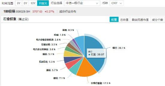 高股息出手，银行一马当先，价值ETF（510030）逆市收红！机构：高股息红利资产配置逻辑或并未发生破坏  第2张