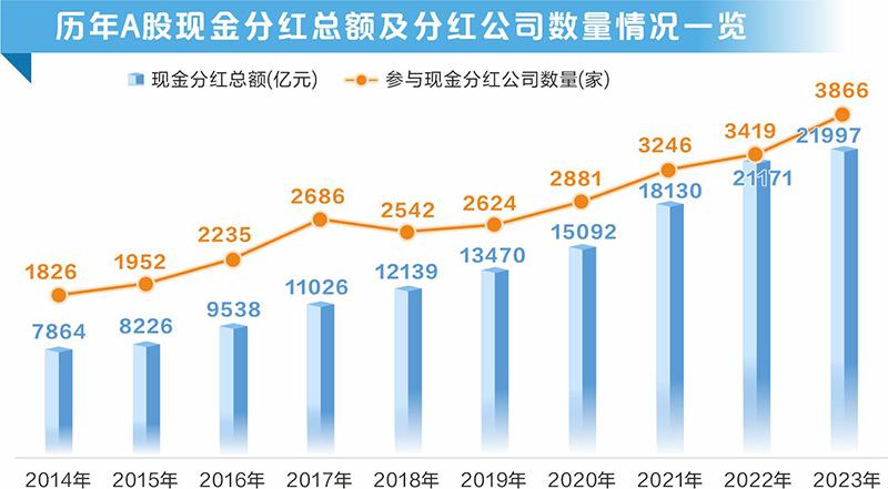 A股分红金额创历史新高 大数据教你把握填权行情  第1张