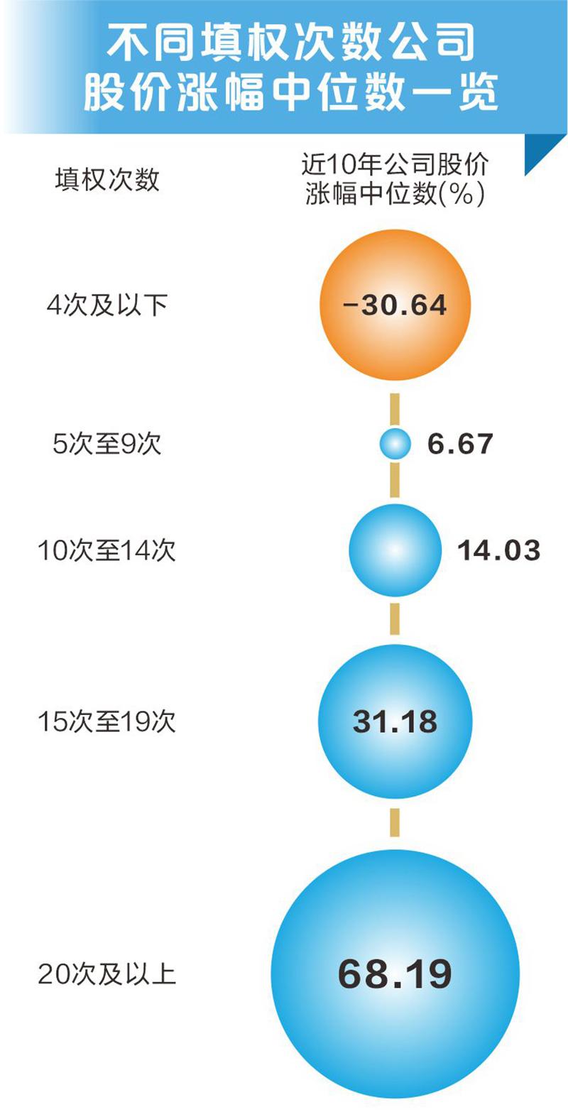 A股分红金额创历史新高 大数据教你把握填权行情  第2张