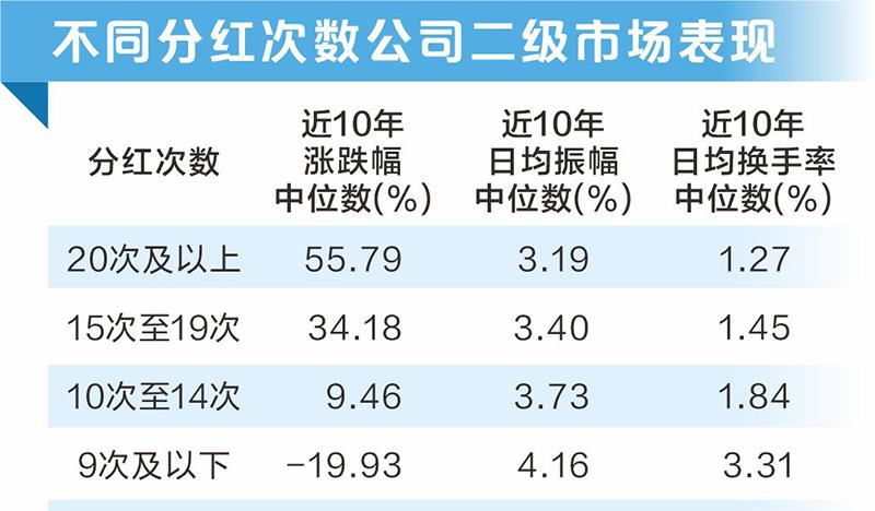 A股分红金额创历史新高 大数据教你把握填权行情  第7张