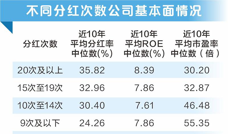 A股分红金额创历史新高 大数据教你把握填权行情  第8张