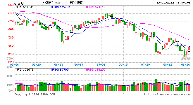 光大期货能源化工类日报8.26