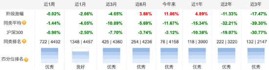 百亿基金经理张锋掌舵失利？东方红启恒三年持有混合基金三年亏损超61亿元 管理费高达4.7亿