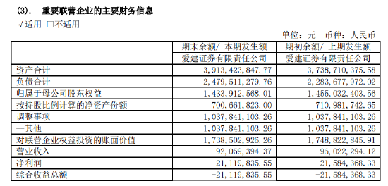 业绩连亏三年，爱建证券或将迎来股东增资  第2张