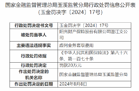 阳光财险澄江支公司被罚20万元：虚列业务套取费用  第1张