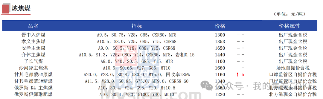 【资讯】8月28日煤焦信息汇总  第4张