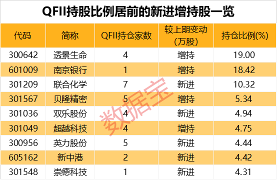 QFII重仓四大行业 绩优长情股出炉  第2张