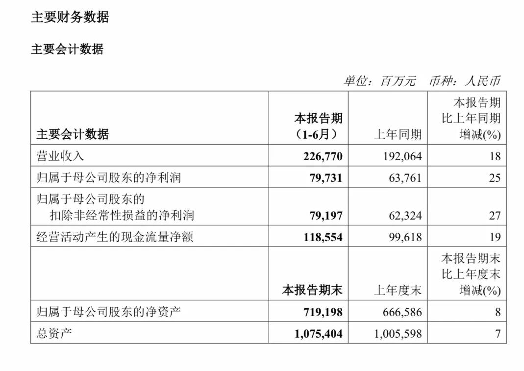 万亿市值央企突发！半年报摘要传错文件，发现后又重新上传？  第3张