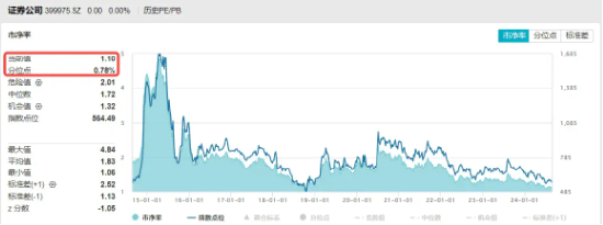 龙头显韧性、分红稳信心！“券业一哥”中报出炉，大手笔分红近36亿元！  第3张