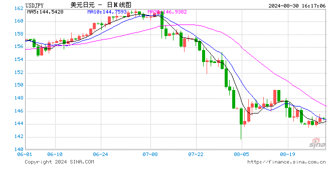 日本东京核心通胀上升，支持央行加息