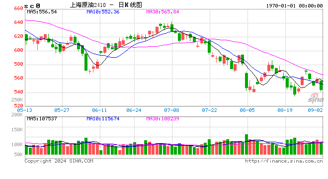 2024年8月大宗商品供需指数BCI为-0.35  第2张