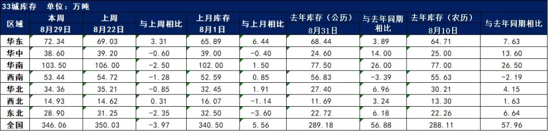 去库速度放缓，钢价将窄幅震荡运行 | 钢市早知道