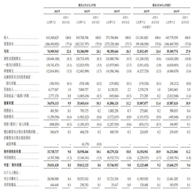 全球最大家电企业美的集团通过港交所聆讯  第2张