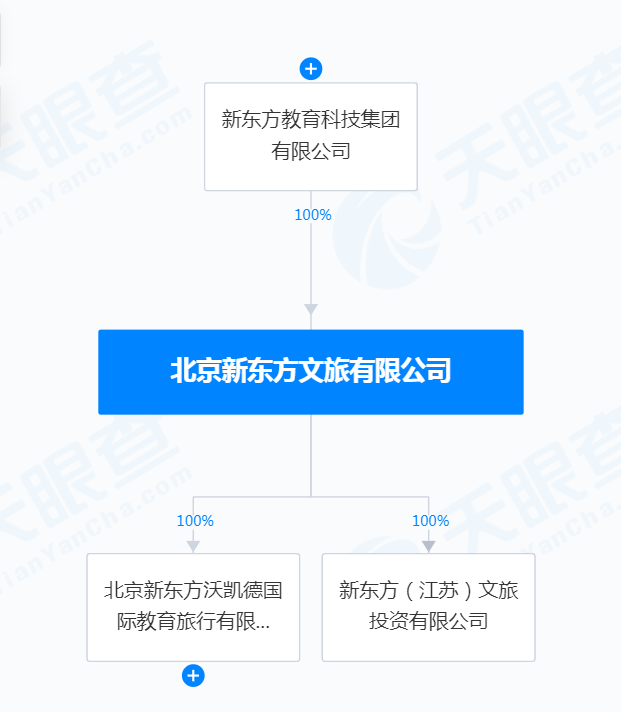 俞敏洪突然卸任！曾称把这块业务做上市