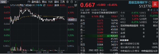 微信苹果二选一？花旗力挺腾讯，港股互联网ETF（513770）盘中涨逾1%  第2张