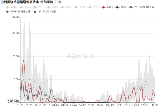 铁矿：旺季期待如何？  第7张