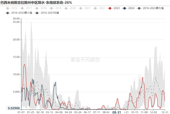 铁矿：旺季期待如何？  第8张