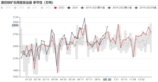 铁矿：旺季期待如何？  第25张
