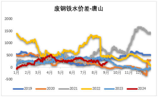 铁矿：旺季期待如何？  第42张