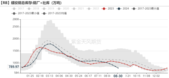 铁矿：旺季期待如何？  第57张